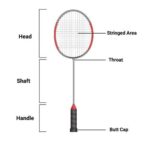 Badminton Racket Bit A Detailed Guide: Parts of a Badminton Racket